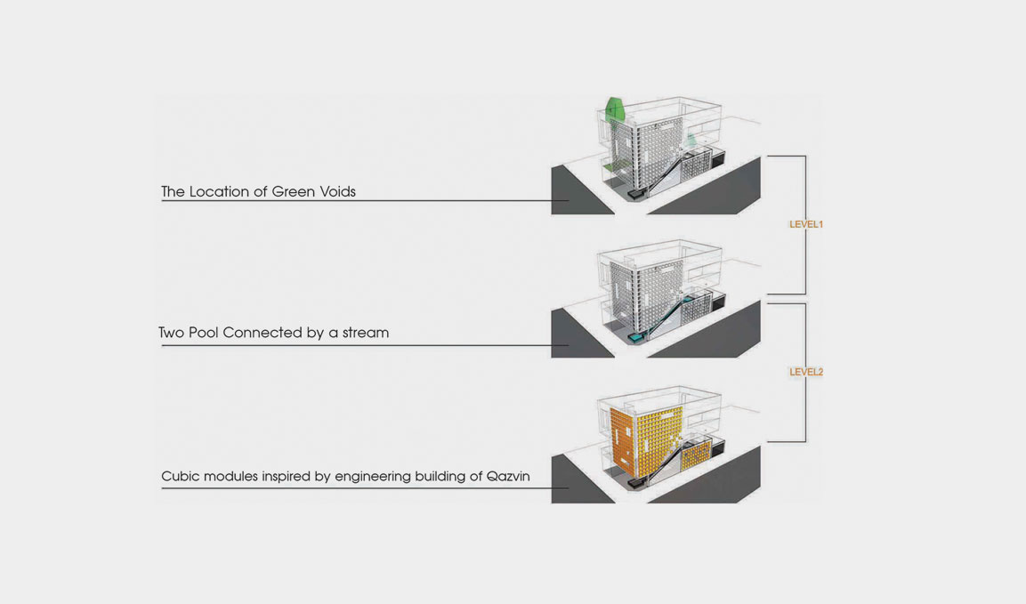 Contextual Design Process for office Building and Diagrammatic approach